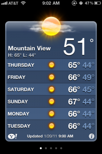 January weather forecast