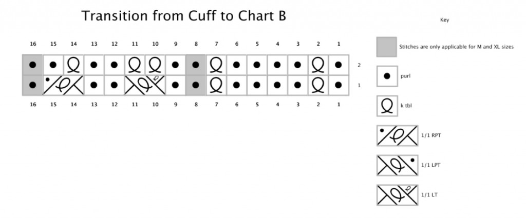 chartB