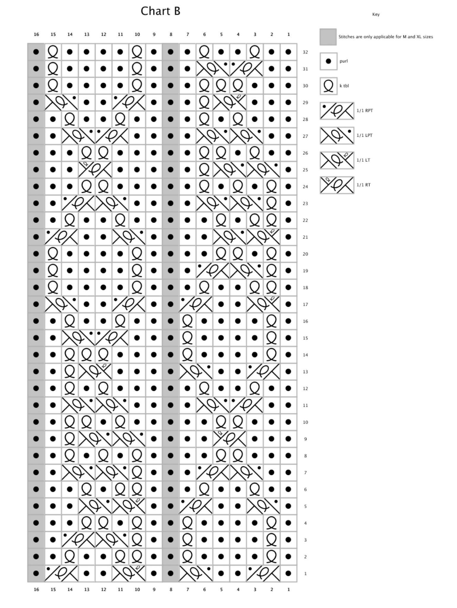 chartB2