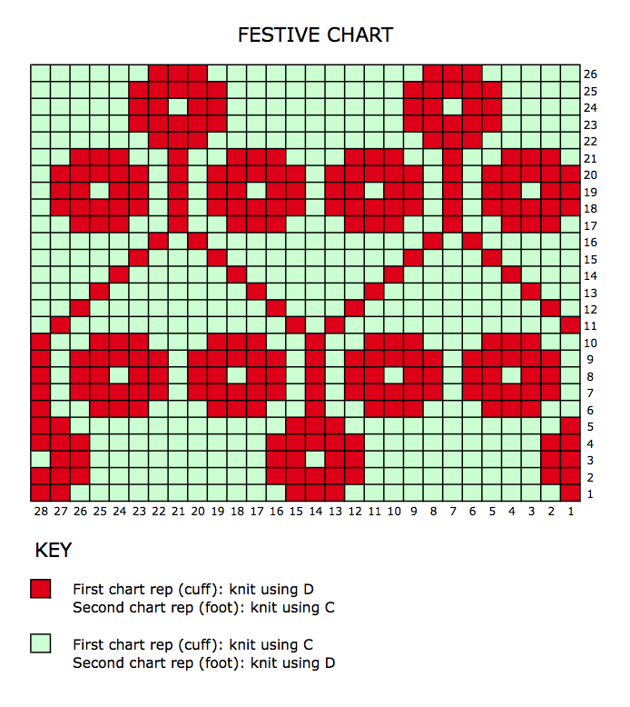 festive chart