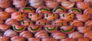 this is where your yarn is at